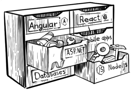 Tools for case CRM